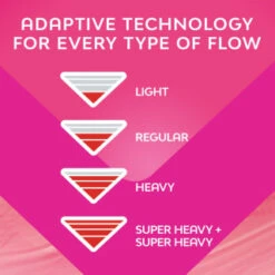 Bodyform Ultra Pads 10pk -Care Product Store 402617 402619 402615 bodyform 5 1